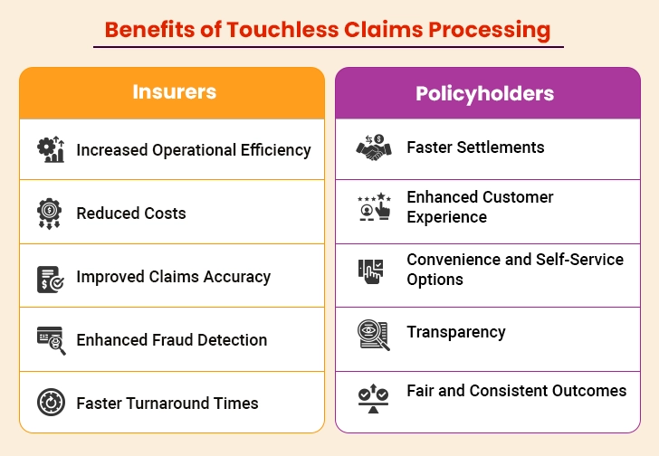 Benefits of Touchless Claims Processing