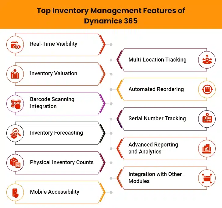D365 Inventory Management Features