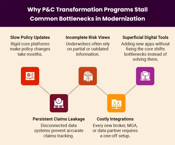 Why P&C Transformation Programs Stall