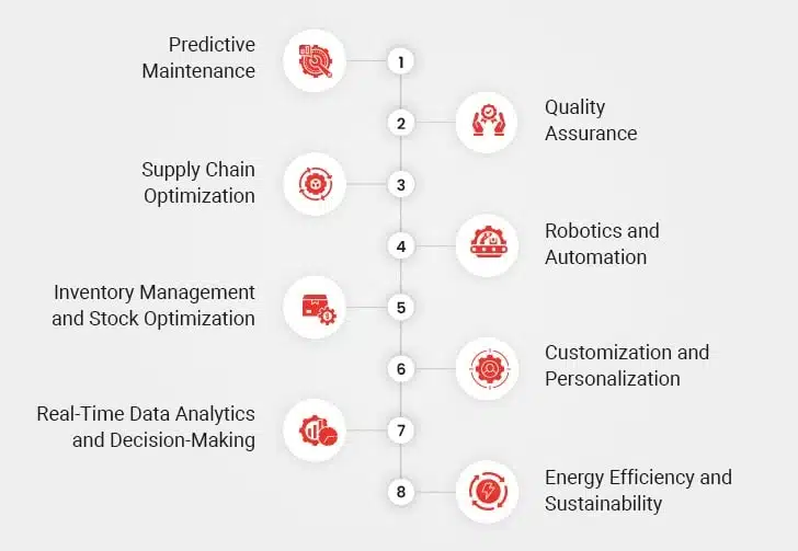 Applications of AI in Manufacturing Industry