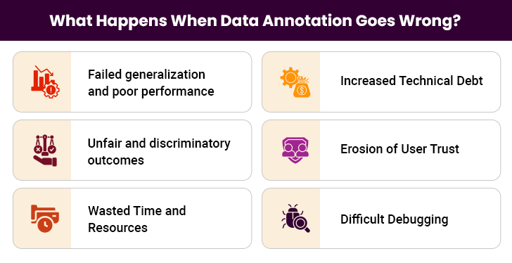 Impact of bad data annotation on AI