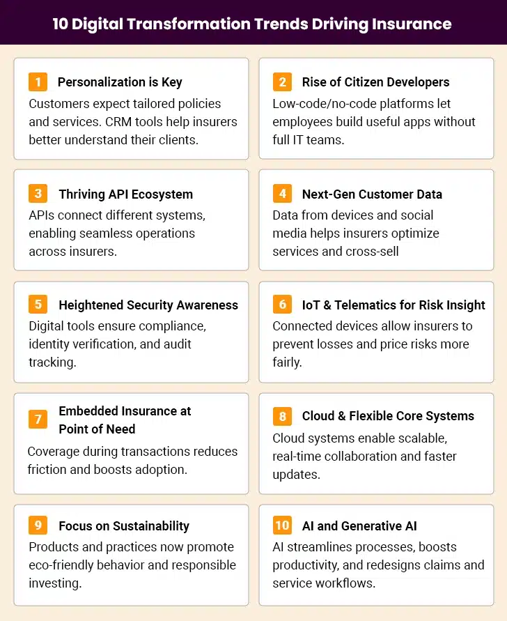 Digital Transformation Trends Driving Insurance