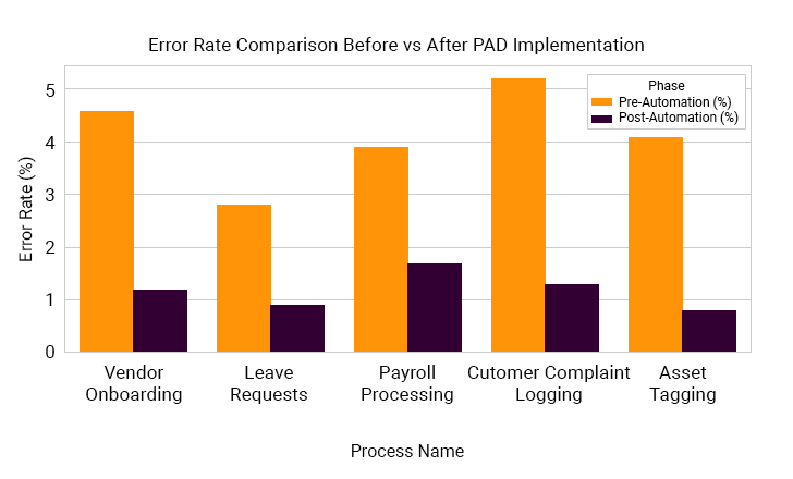 Error Handling with Power Automate