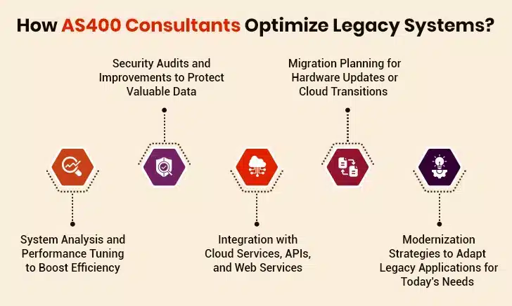Challenges of Legacy System