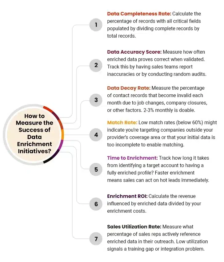 How to measure the success of data enrichment initiatives