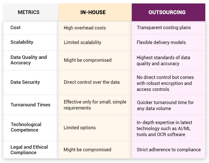 Outsource vs in house data entry