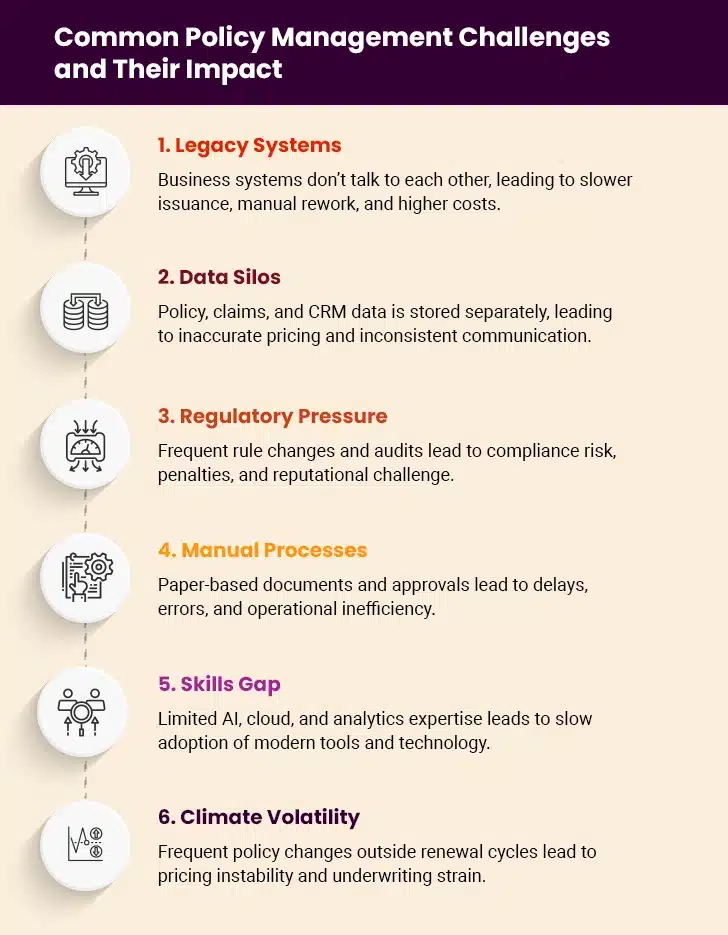 Policy Management Challenges and Impact
