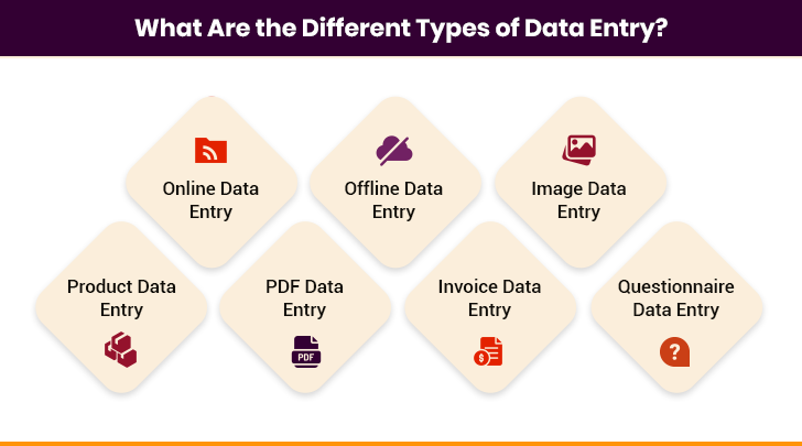 Types of data entry
