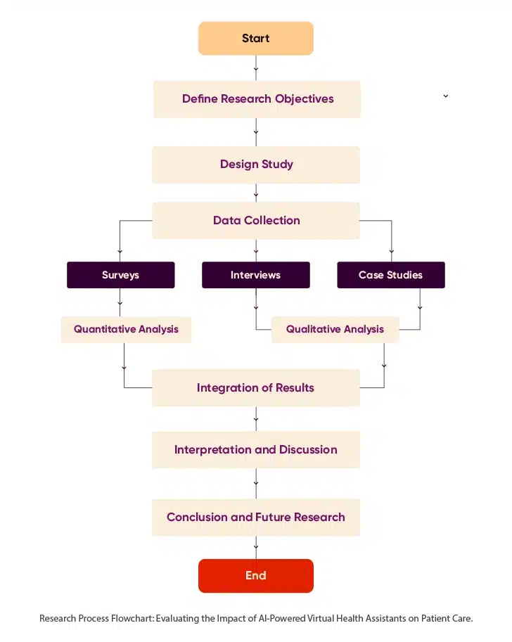 AI-Powered Virtual Health Assistants Impact on Patient Care