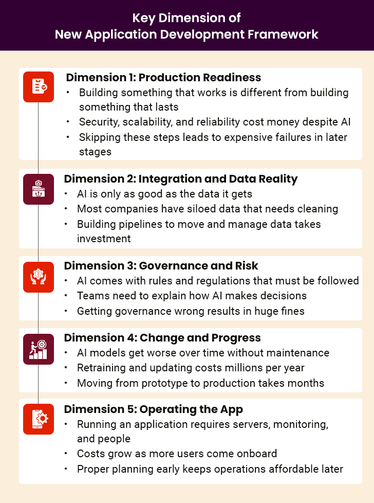 Application Development Framework