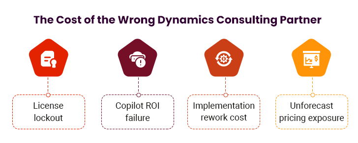 D365 Consulting Partner