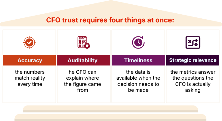 Power BI Financial Dashboard