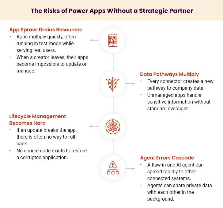 Risks of Power Apps Without a Strategic Partner