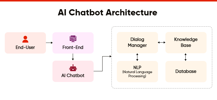 AI Chatbot Framework