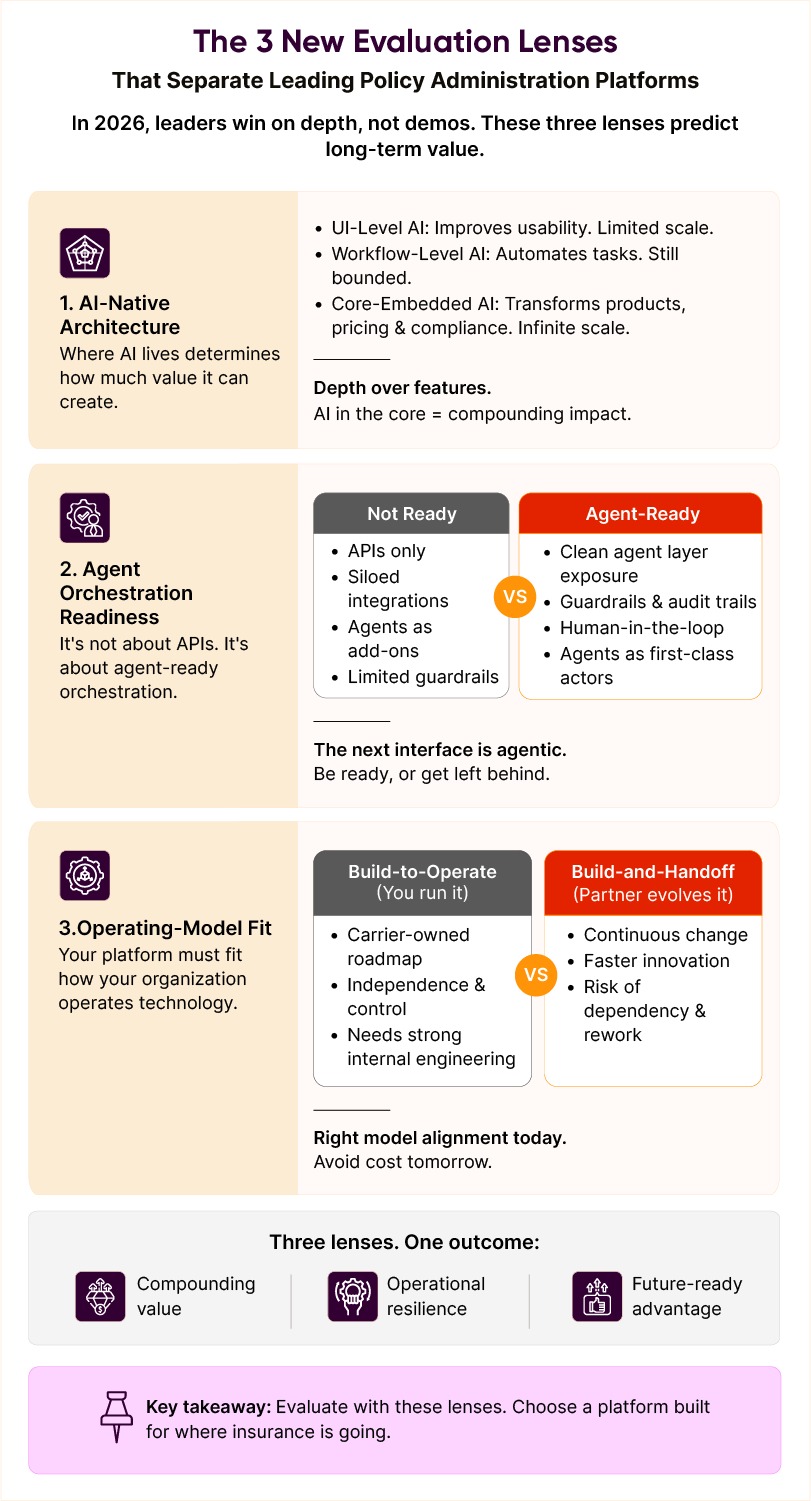 Leading Policy Administration Platforms