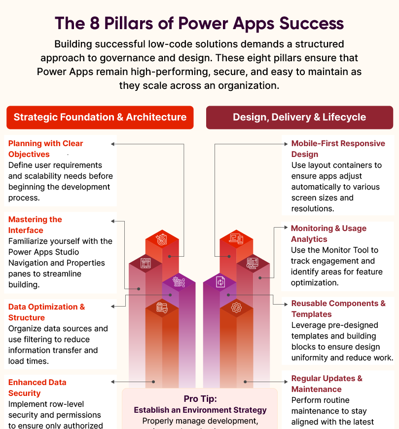 Power Apps Best Practices