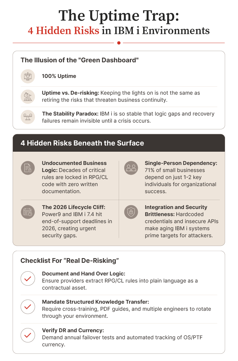 4 Hidden Risks in IBM i Environments