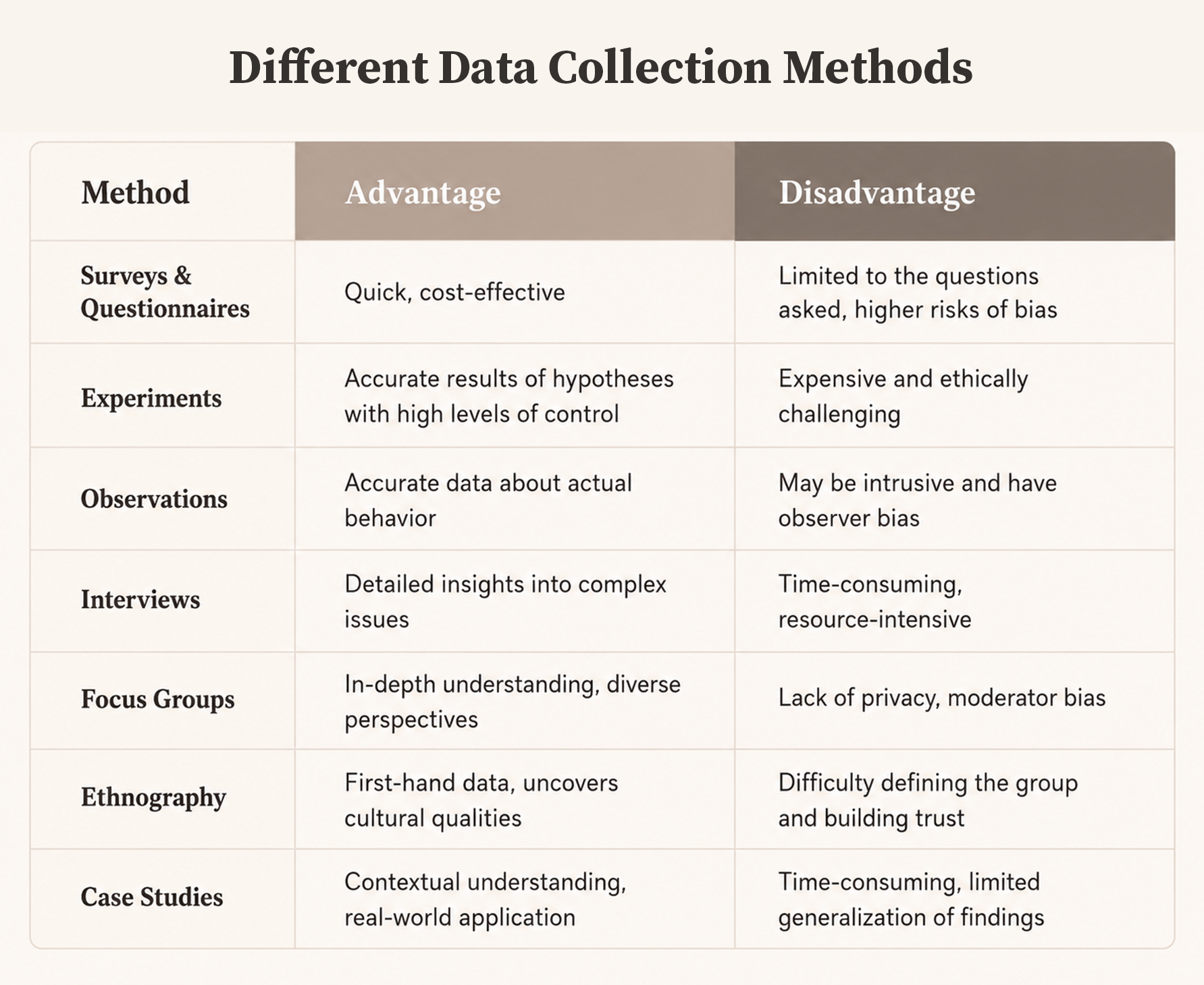 Data Collection Methods