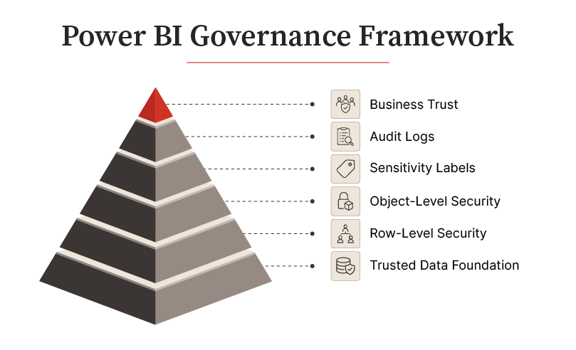 Power BI Framework