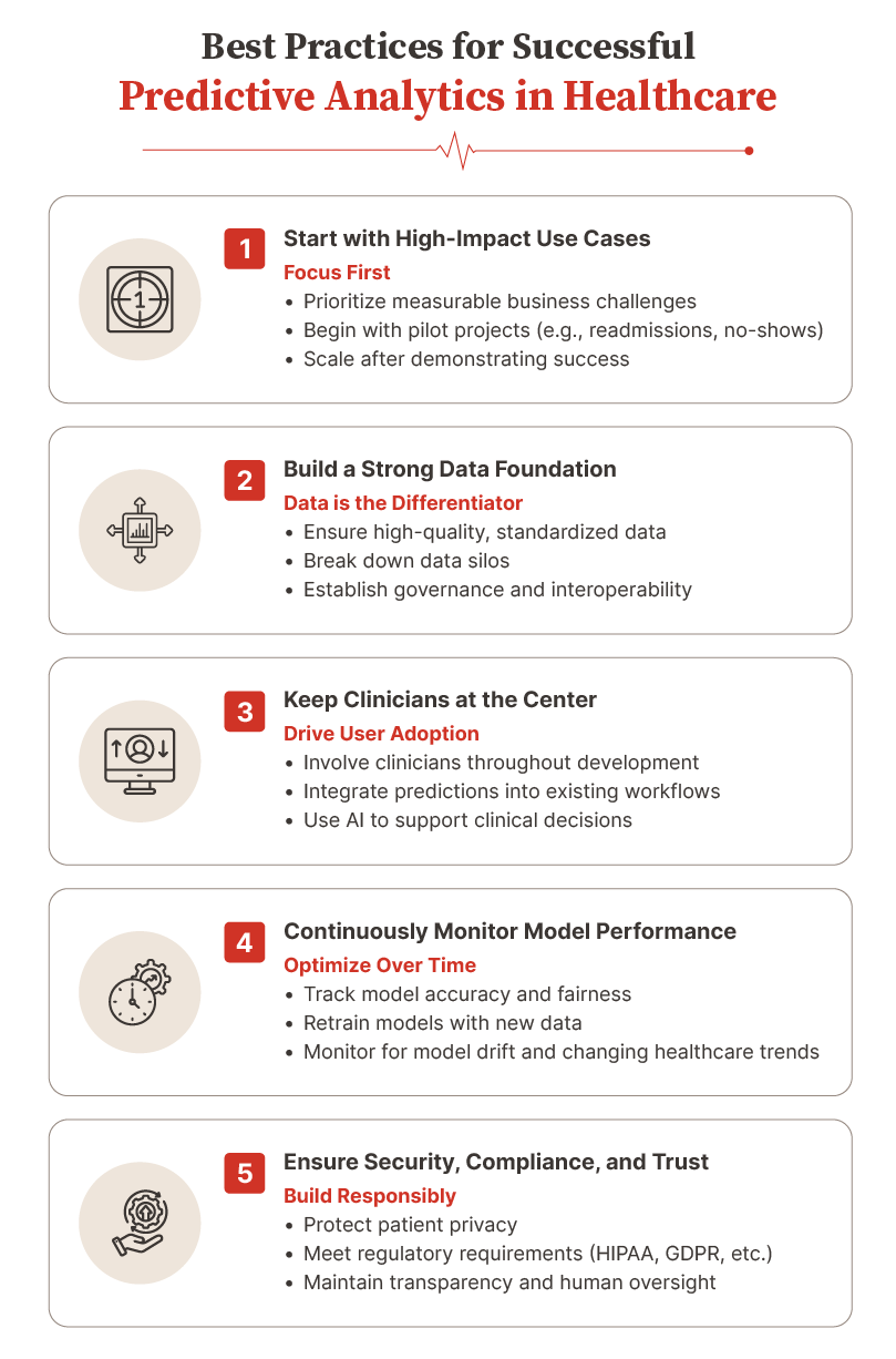 Predictive Healthcare Practices