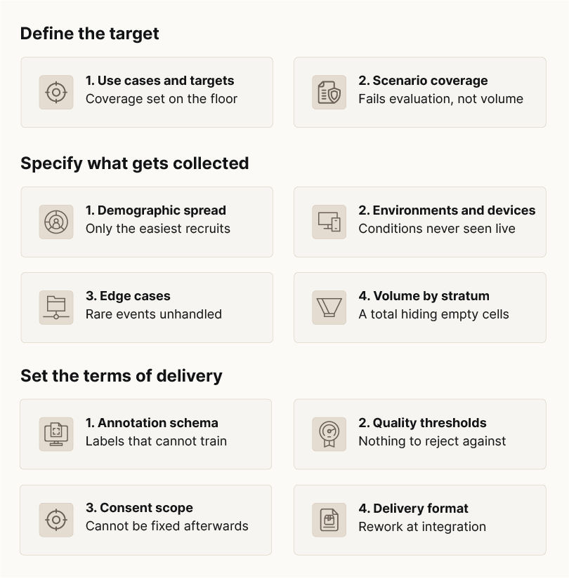 AI data collection checklist