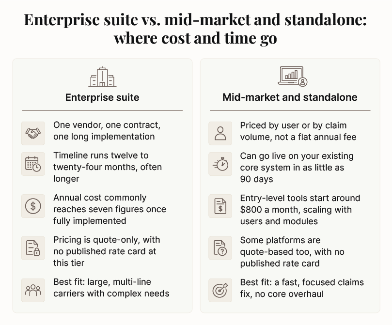 Claims Management Software Cost and Implementation Timeline