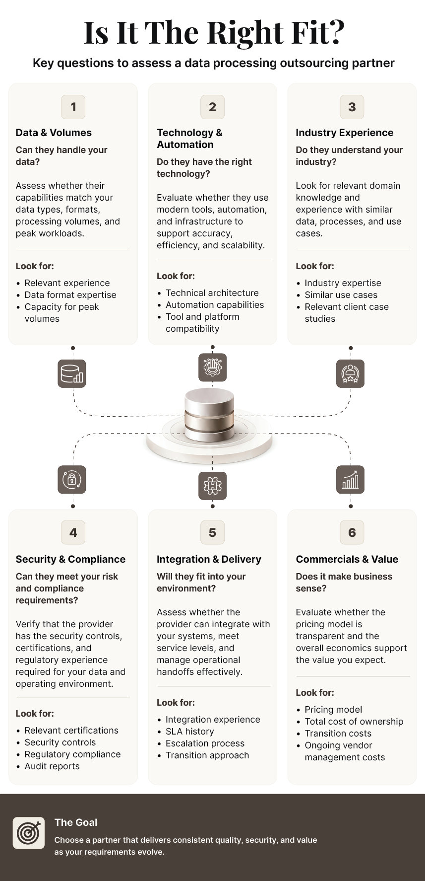Data processing outsourcing partner selection checklist