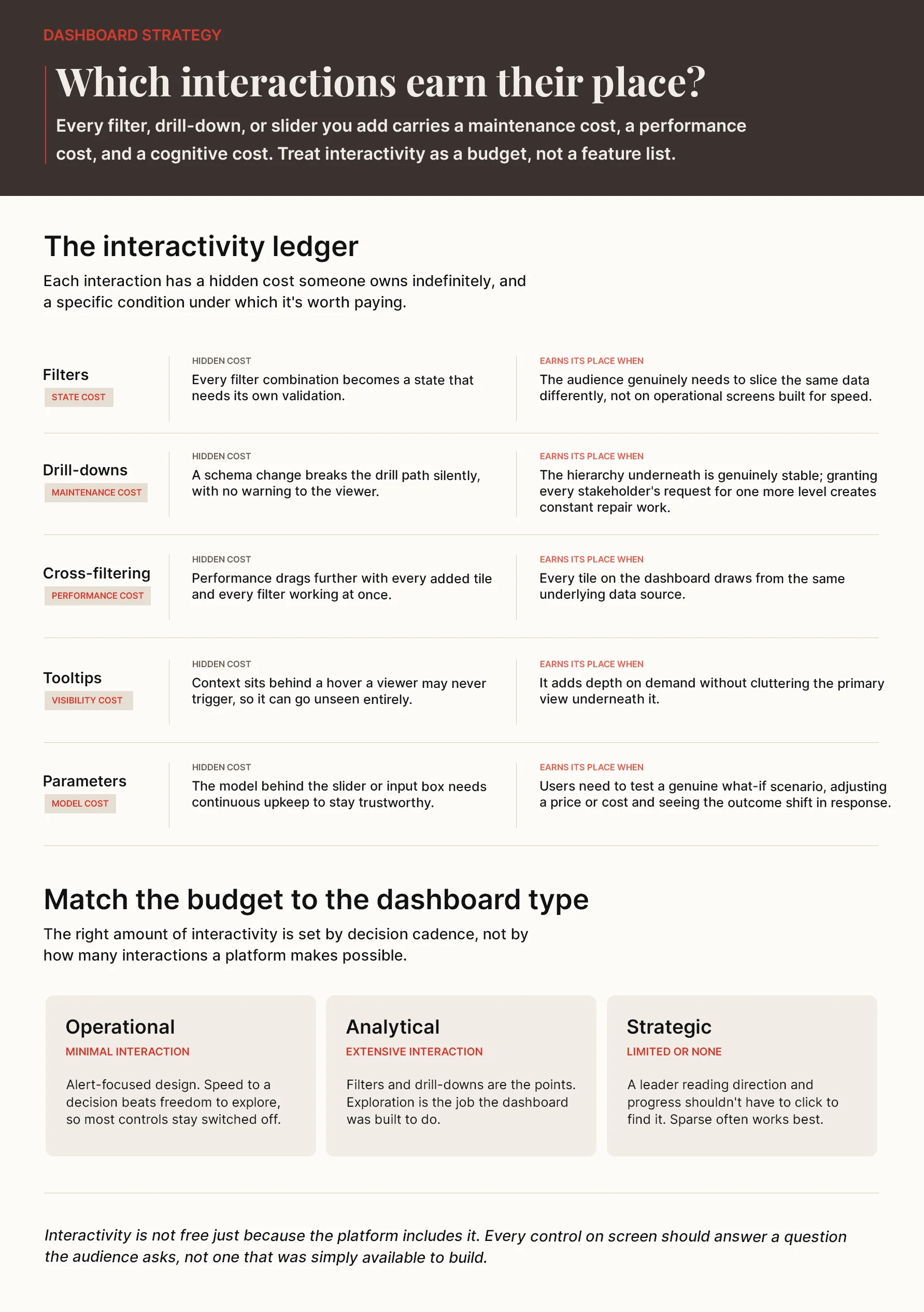 Interactive Data Visualization Guide