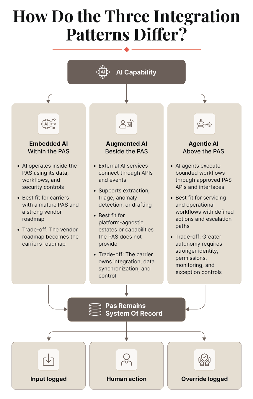 How Do the Three Integration Patterns Differ?