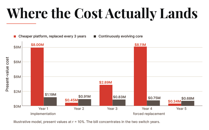 Cost Actually Lands Insurance Platform