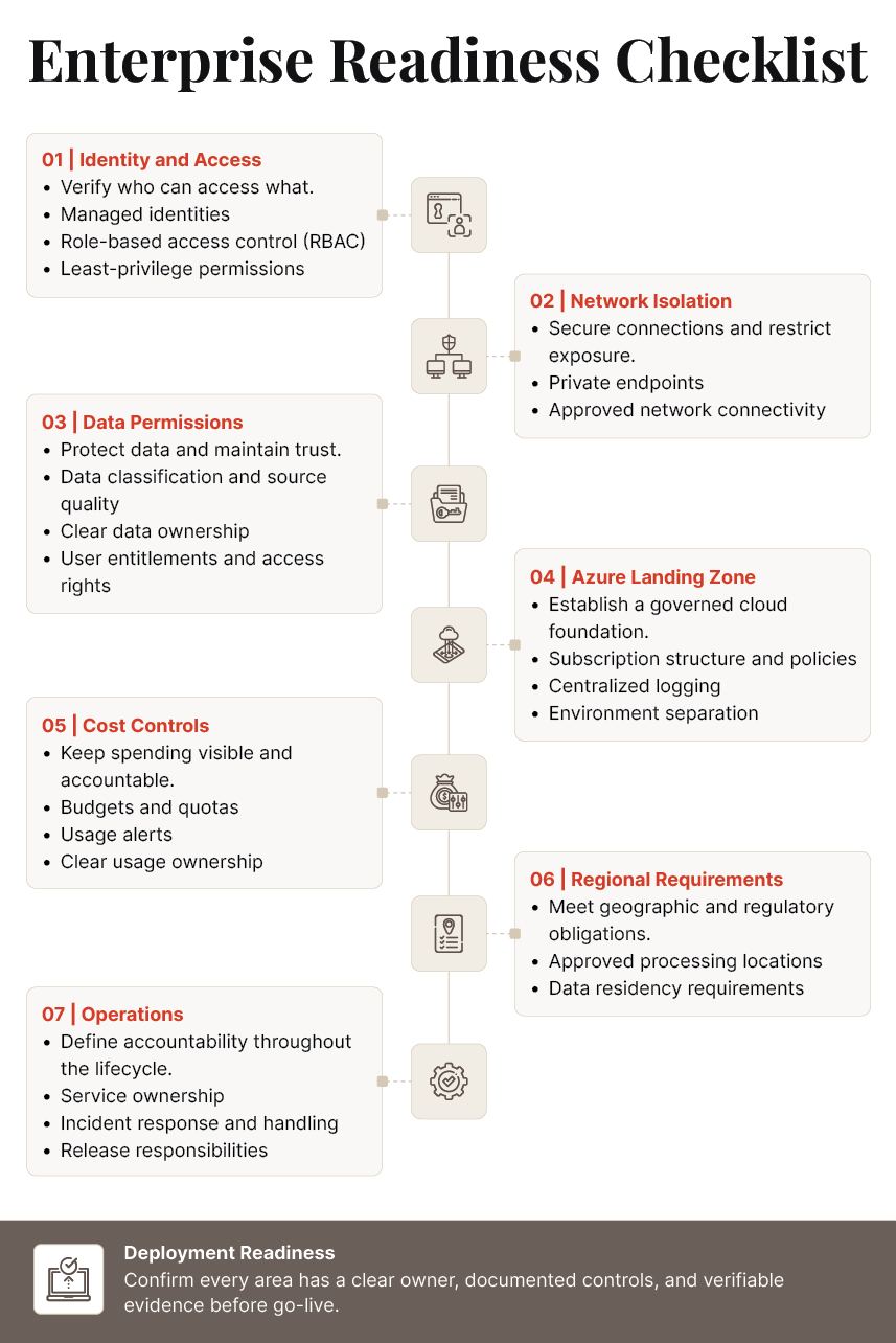 Enterprise Readiness Checklist for Generative AI on Azure
