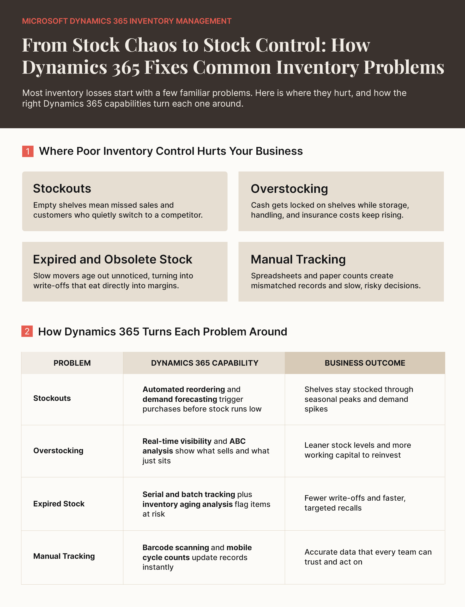 Stock Chaos to Stock Control