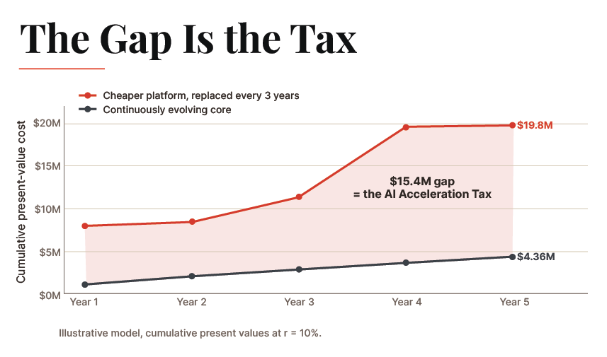 Tax Gap Insurance Platform