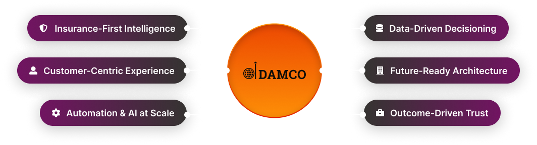 Insurance Technology Ecosystem Partner